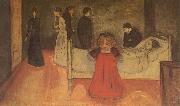 Death Edvard Munch